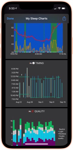 Sleep Charts Image