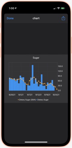 Sugar Chart Image