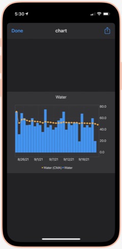 Water Chart Image