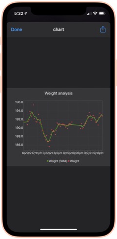 Weight Analysis Image