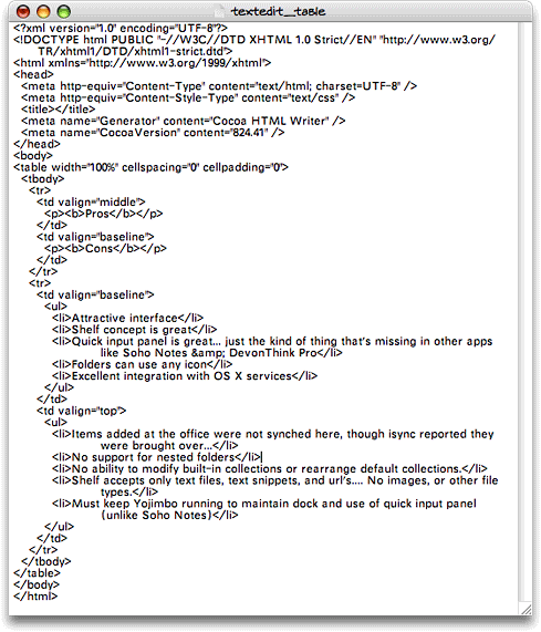 The HTML File Opened As Source Code in TextEdit