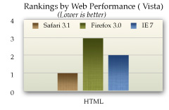 Web Performance Inc. Browser Performance Data